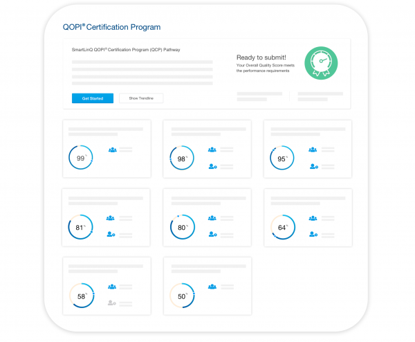 SmartLinQ QOPI® Certification Program Pathway